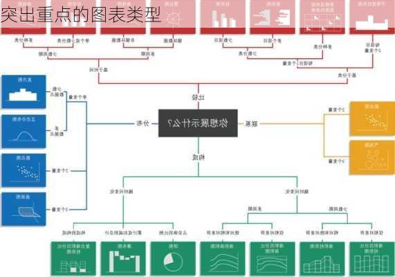 突出重点的图表类型
