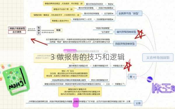 3 做报告的技巧和逻辑