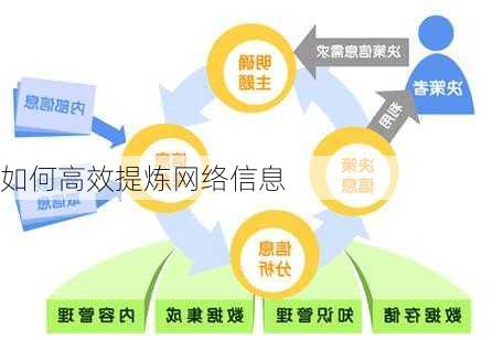 如何高效提炼网络信息