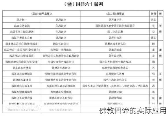 佛教四谛的实际应用