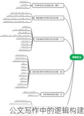 公文写作中的逻辑构建