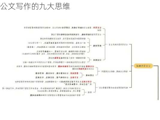 公文写作的九大思维