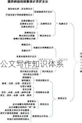 公文写作知识体系