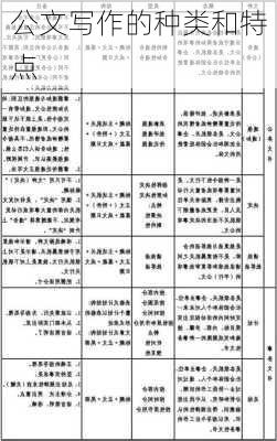 公文写作的种类和特点