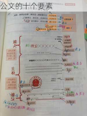 公文的十个要素
