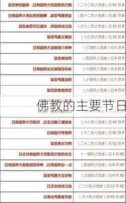 佛教的主要节日