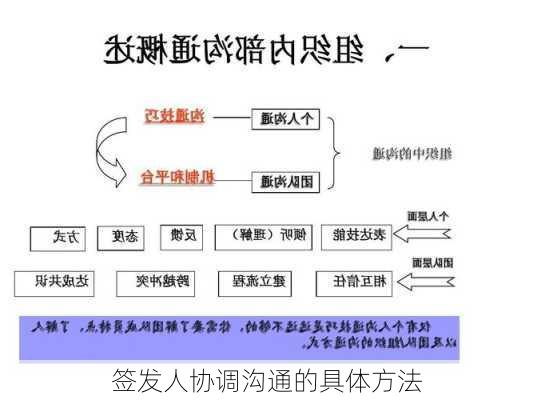 签发人协调沟通的具体方法