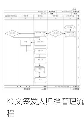 公文签发人归档管理流程
