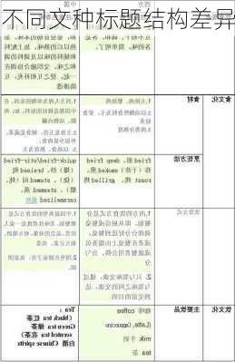 不同文种标题结构差异