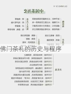 佛门茶礼的历史与程序