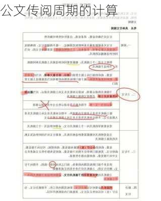 公文传阅周期的计算