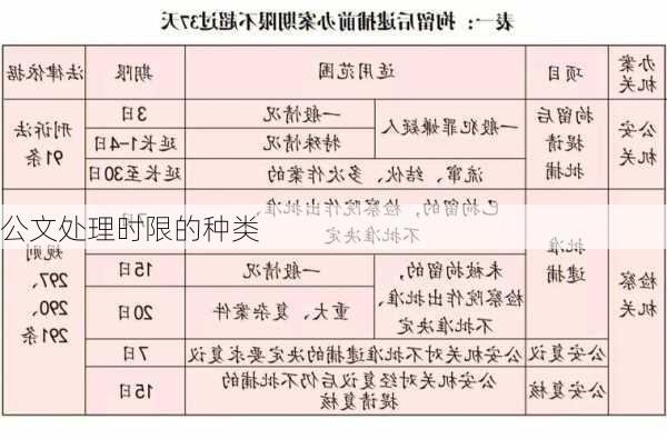 公文处理时限的种类