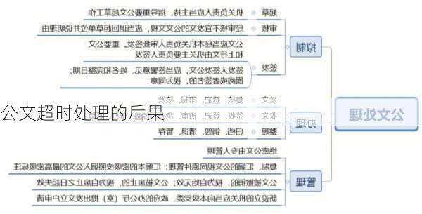 公文超时处理的后果