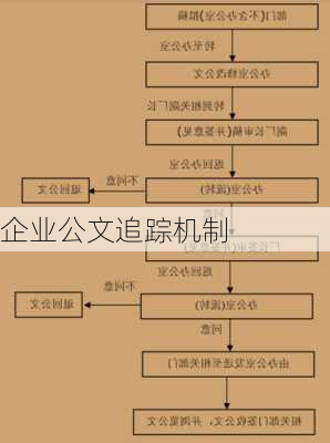 企业公文追踪机制