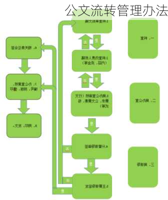 公文流转管理办法