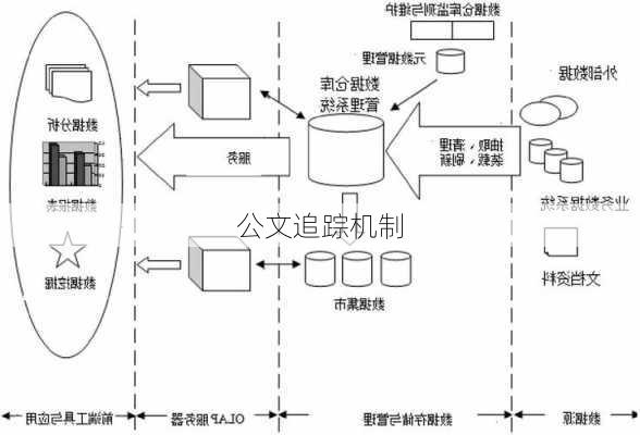 公文追踪机制