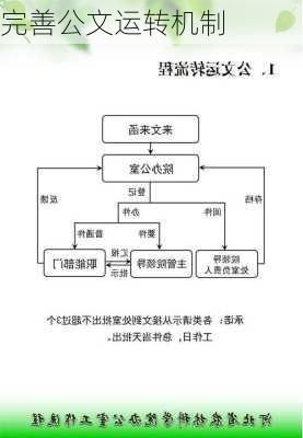 完善公文运转机制