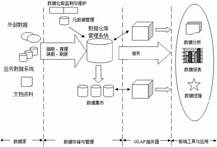公文追踪机制应用