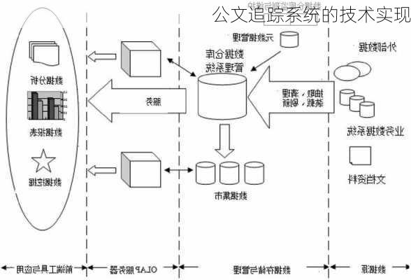 公文追踪系统的技术实现