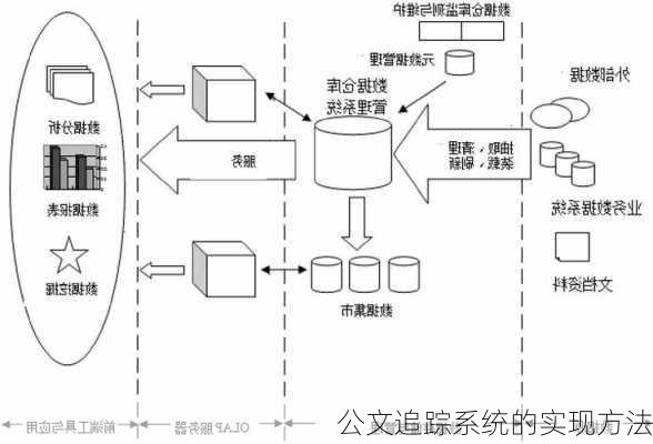 公文追踪系统的实现方法