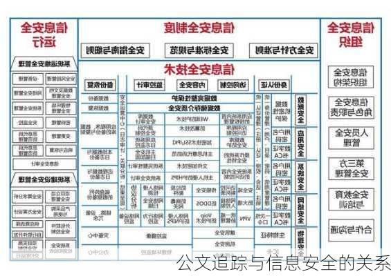 公文追踪与信息安全的关系