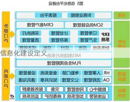信息化建设定义
