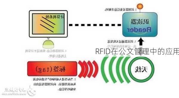 RFID在公文管理中的应用