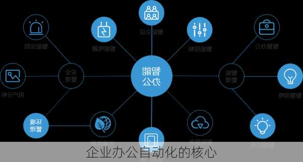 企业办公自动化的核心