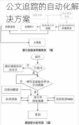 公文追踪的自动化解决方案