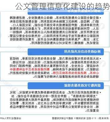 公文管理信息化建设的趋势