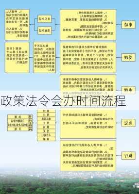 政策法令会办时间流程