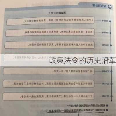 政策法令的历史沿革