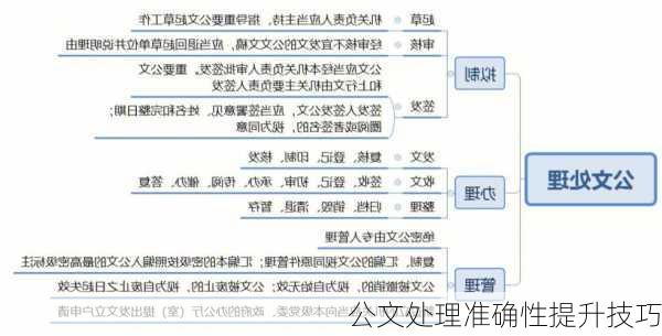公文处理准确性提升技巧