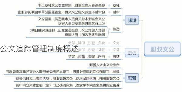 公文追踪管理制度概述