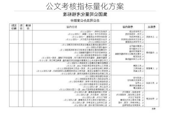 公文考核指标量化方案