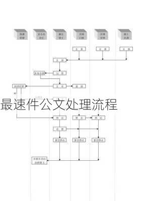 最速件公文处理流程