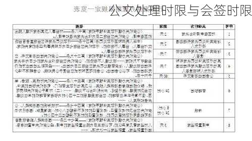 公文处理时限与会签时限