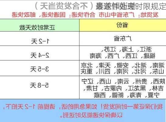 最速件处理时限规定