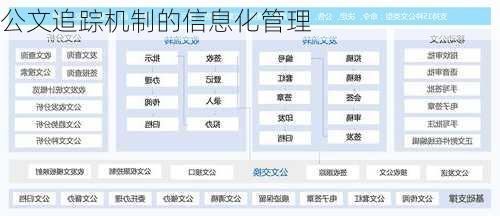公文追踪机制的信息化管理