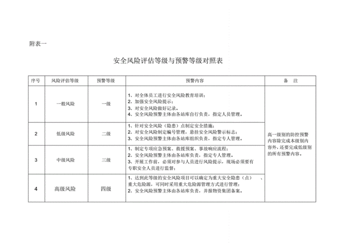 风险评估标准及等级划分