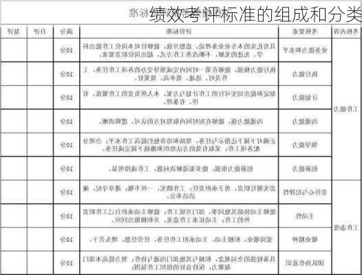 绩效考评标准的组成和分类