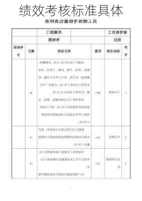绩效考核标准具体