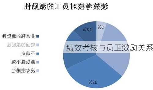 绩效考核与员工激励关系