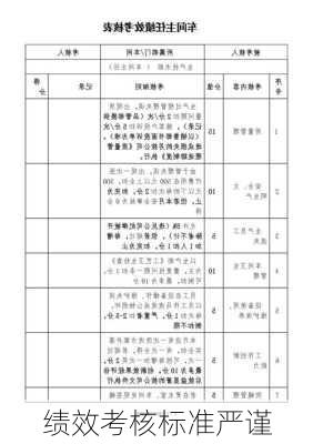 绩效考核标准严谨