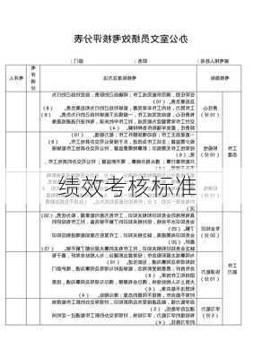 绩效考核标准
