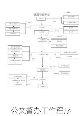 公文督办工作程序