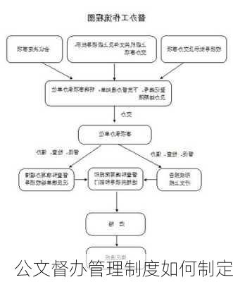 公文督办管理制度如何制定