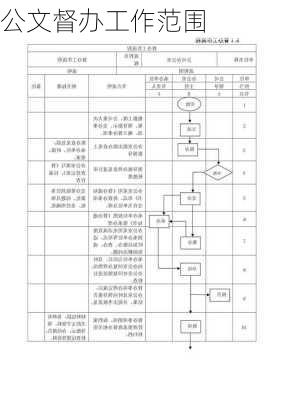 公文督办工作范围