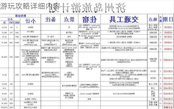 游玩攻略详细内容