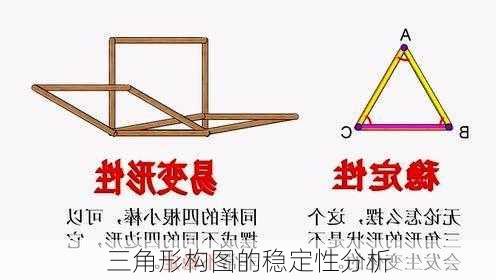三角形构图的稳定性分析